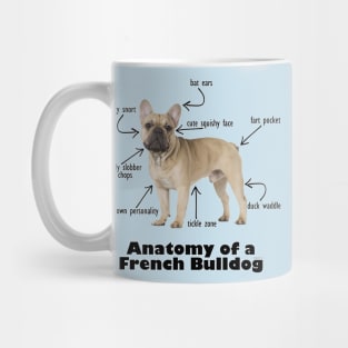 Anatomy of a French Bulldog Mug